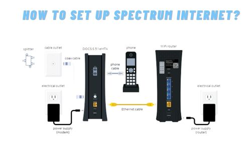 How To Set Up Spectrum Internet