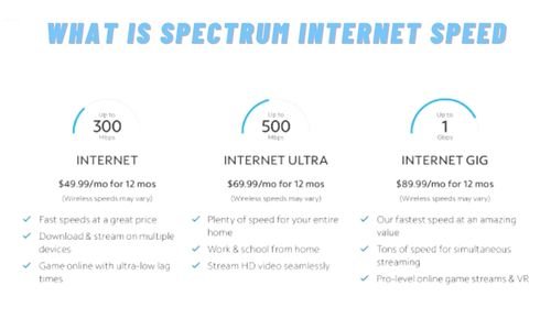 What is Spectrum Internet Speed